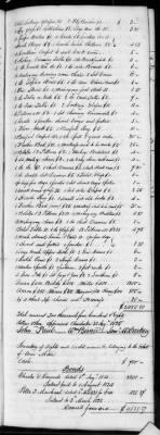 Thumbnail for G (1824 - 1834) > Inventories Of Estates