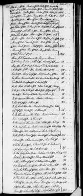 Thumbnail for D (1800 - 1810) > Inventories Of Estates