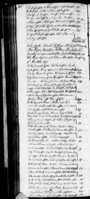 Thumbnail for D (1800 - 1810) > Inventories Of Estates