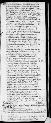 Thumbnail for D (1800 - 1810) > Inventories Of Estates