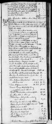 Thumbnail for D (1800 - 1810) > Inventories Of Estates