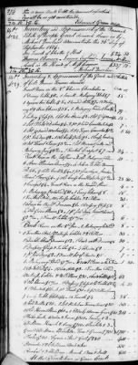 Thumbnail for D (1800 - 1810) > Inventories Of Estates