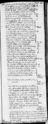 Thumbnail for D (1800 - 1810) > Inventories Of Estates