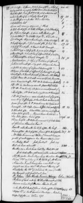 D (1800 - 1810) > Inventories Of Estates