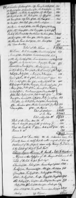 D (1800 - 1810) > Inventories Of Estates