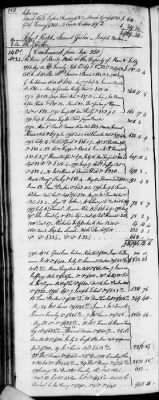 D (1800 - 1810) > Inventories Of Estates