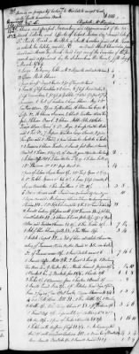 Thumbnail for D (1800 - 1810) > Inventories Of Estates