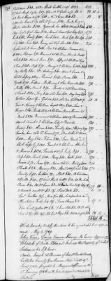 Thumbnail for D (1800 - 1810) > Inventories Of Estates