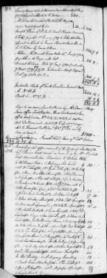 D (1800 - 1810) > Inventories Of Estates