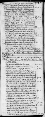 D (1800 - 1810) > Inventories Of Estates