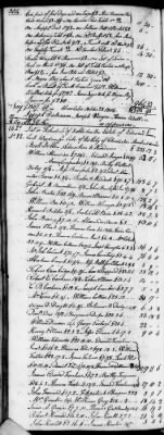 D (1800 - 1810) > Inventories Of Estates