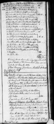 D (1800 - 1810) > Inventories Of Estates