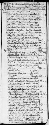 D (1800 - 1810) > Inventories Of Estates