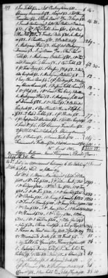 D (1800 - 1810) > Inventories Of Estates