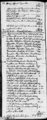 Thumbnail for D (1800 - 1810) > Inventories Of Estates