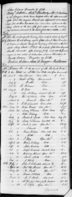 Thumbnail for G (1824 - 1834) > Inventories Of Estates