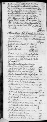 D (1800 - 1810) > Inventories Of Estates