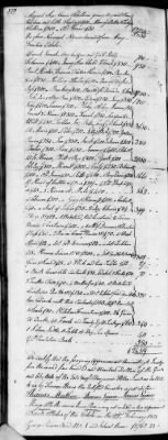 D (1800 - 1810) > Inventories Of Estates