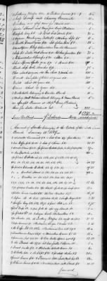 Thumbnail for G (1824 - 1834) > Inventories Of Estates