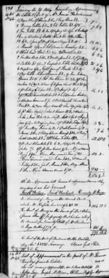 D (1800 - 1810) > Inventories Of Estates