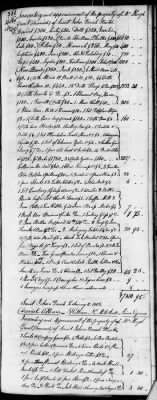 Thumbnail for D (1800 - 1810) > Inventories Of Estates