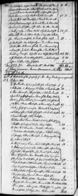 D (1800 - 1810) > Inventories Of Estates