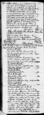 Thumbnail for D (1800 - 1810) > Inventories Of Estates