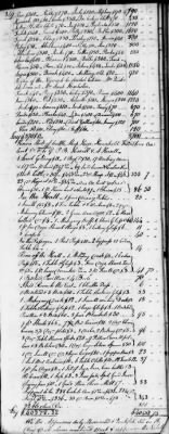 Thumbnail for D (1800 - 1810) > Inventories Of Estates