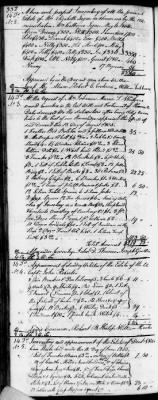 D (1800 - 1810) > Inventories Of Estates