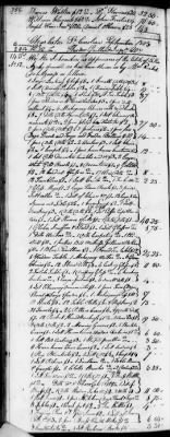 Thumbnail for D (1800 - 1810) > Inventories Of Estates