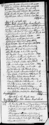 Thumbnail for D (1800 - 1810) > Inventories Of Estates