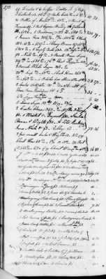 Thumbnail for D (1800 - 1810) > Inventories Of Estates