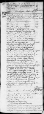 Thumbnail for D (1800 - 1810) > Inventories Of Estates