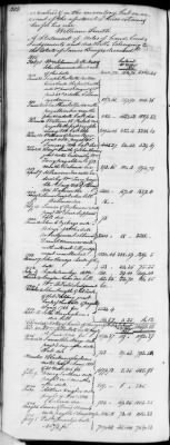 Thumbnail for D (1800 - 1810) > Inventories Of Estates