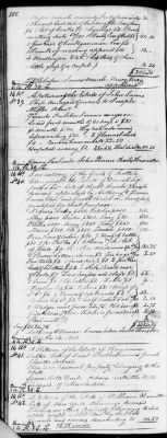 Thumbnail for D (1800 - 1810) > Inventories Of Estates