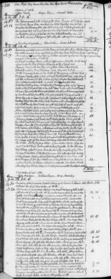 Thumbnail for D (1800 - 1810) > Inventories Of Estates