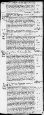 D (1800 - 1810) > Inventories Of Estates