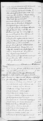 Thumbnail for G (1824 - 1834) > Inventories Of Estates