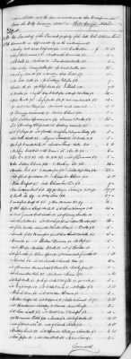 Thumbnail for G (1824 - 1834) > Inventories Of Estates