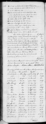 Thumbnail for G (1824 - 1834) > Inventories Of Estates