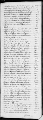 Thumbnail for G (1824 - 1834) > Inventories Of Estates