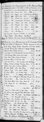 G (1824 - 1834) > Inventories Of Estates