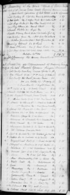 G (1824 - 1834) > Inventories Of Estates