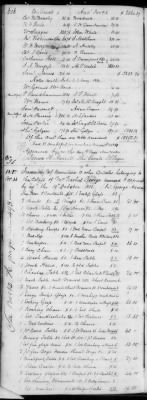 Thumbnail for G (1824 - 1834) > Inventories Of Estates