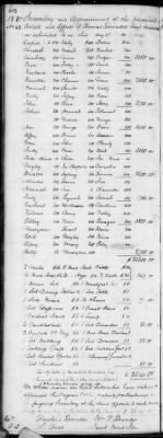 Thumbnail for G (1824 - 1834) > Inventories Of Estates