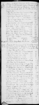 H (1834 - 1846) > Inventories Of Estates