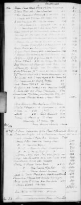 Thumbnail for H (1834 - 1846) > Inventories Of Estates