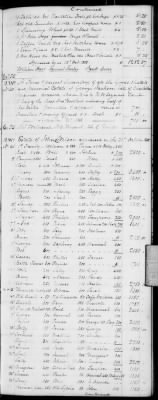 Thumbnail for H (1834 - 1846) > Inventories Of Estates