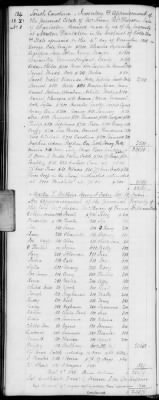 H (1834 - 1846) > Inventories Of Estates