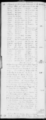 H (1834 - 1846) > Inventories Of Estates